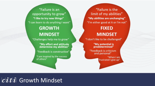 Picture of two heads. One red and one green. Red head is 'Fixed' mindset and has negative thoughts. Green is 'Growth' mindset and has positive thoughts